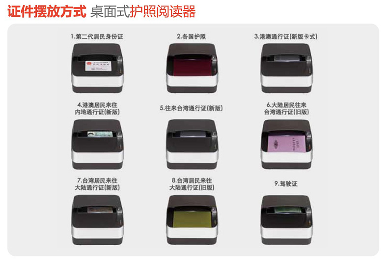 安卓系統(tǒng)嵌入桌面式電子護照閱讀卡器證件信息OCR識別錄入掃描儀 安卓系統(tǒng)嵌入桌面式電子護照閱讀卡器證件信息OCR識別錄入掃描儀