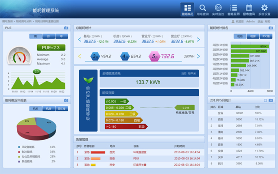 終端機客戶端桌面應用程序人機交互軟件定制云服務器后臺管理系統(tǒng)開發(fā)