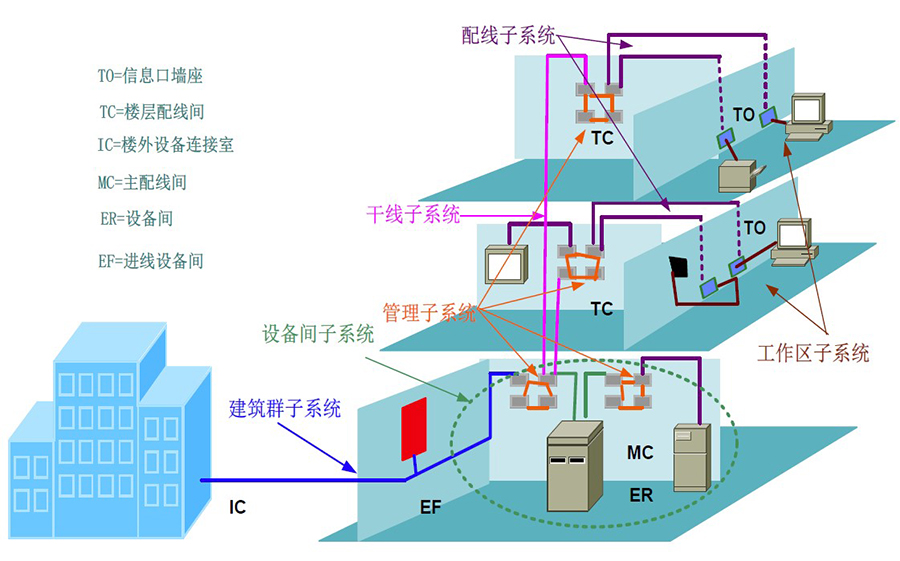 智慧校園綜合布線系統 智慧校園綜合布線系統