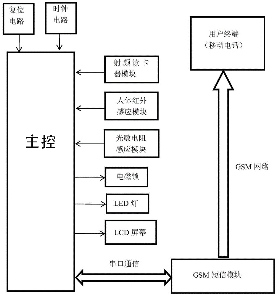 智能信報箱微信支付收費寄存柜管理系統客戶端應用軟件APP小程序定制開發 智能信報箱微信支付收費寄存柜管理系統客戶端應用軟件APP小程序定制開發