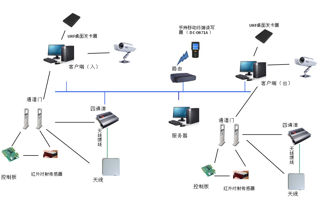數字化工業倉儲RFID方案能解決的痛點 數字化工業倉儲RFID方案能解決的痛點