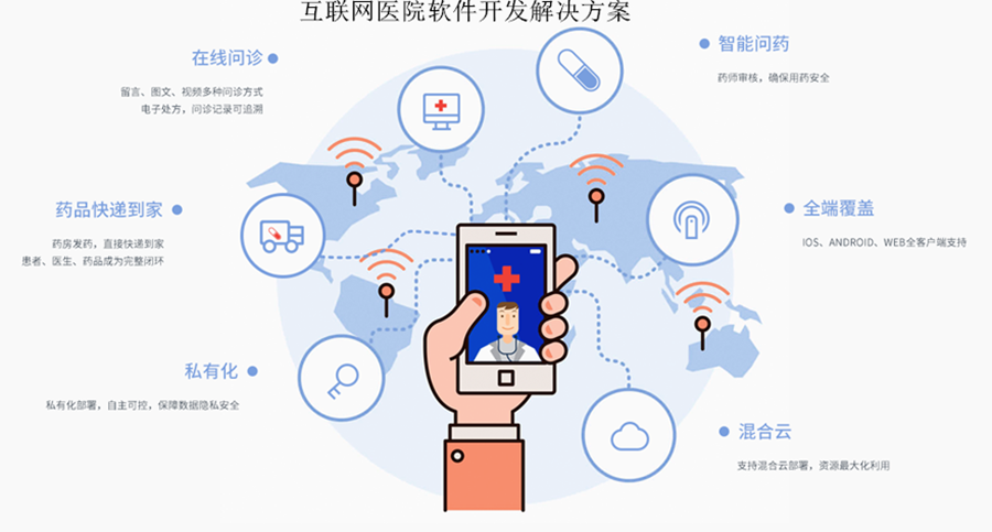 在線醫療管理系統軟件定制開發 在線醫療管理系統軟件定制開發