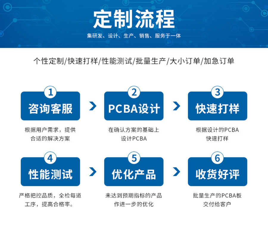 智能家居終端機LED燈控制板RS232串口通信PCBA方案物聯軟件小程序開發 智能家居終端機LED燈控制板RS232串口通信PCBA方案物聯軟件小程序開發