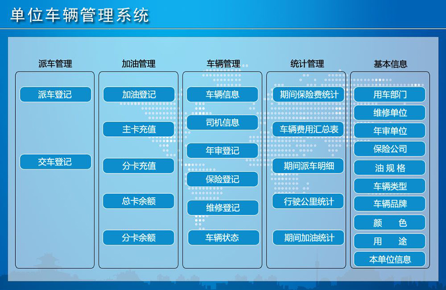 單位車輛管理系統現貨供應智能車輛管理平臺永久使用車輛管理解決方案軟件按需定制開發